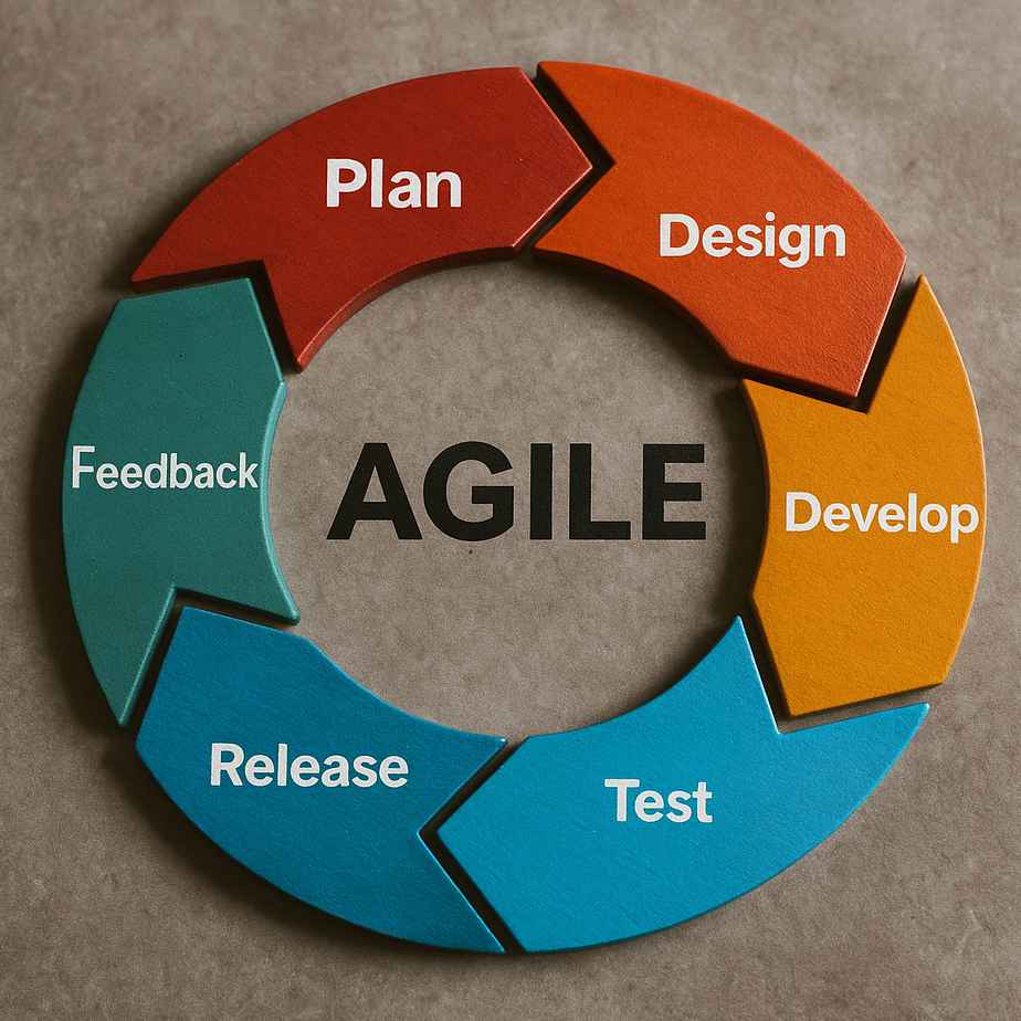 the agile cycle