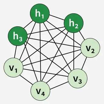 Boltzmann Machines